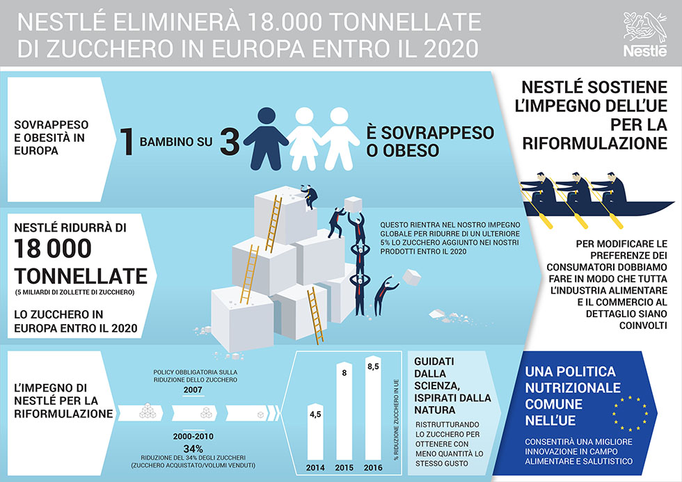 Falsi annunci di lavoro Nestlé in Italia sponsorizzati su Facebook