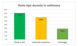 Pasto tipo