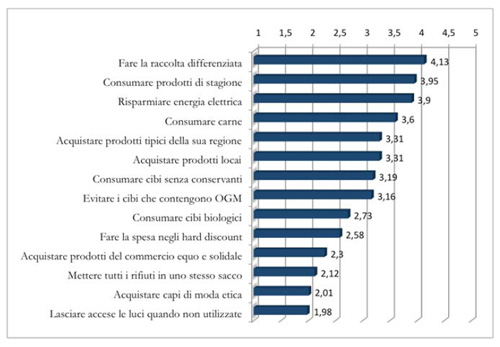 Grafico Axía