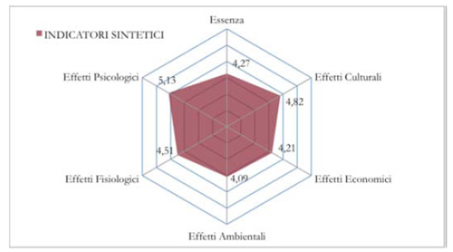 Grafico Axía