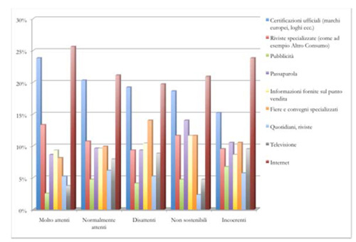 Grafico Axía
