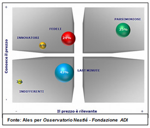 5 modi di fare la spesa