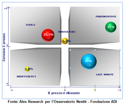 Portafoglio leggero
