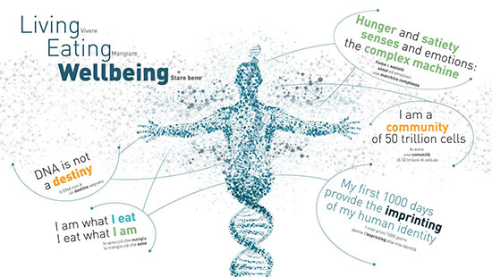 Nascita di Nestlé Skin Health S.A.