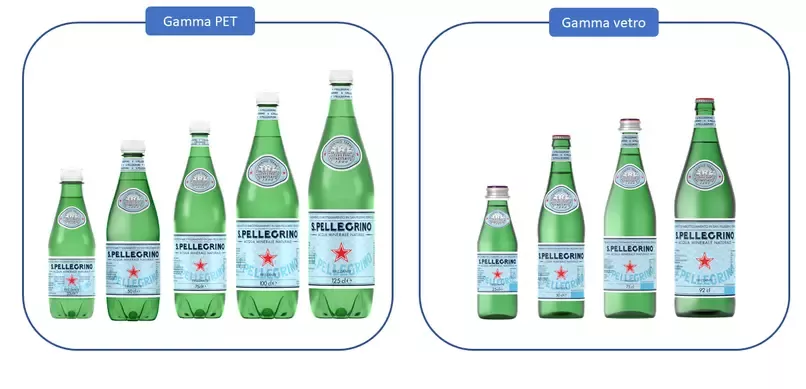 S.Pellegrino Gamma prodotti