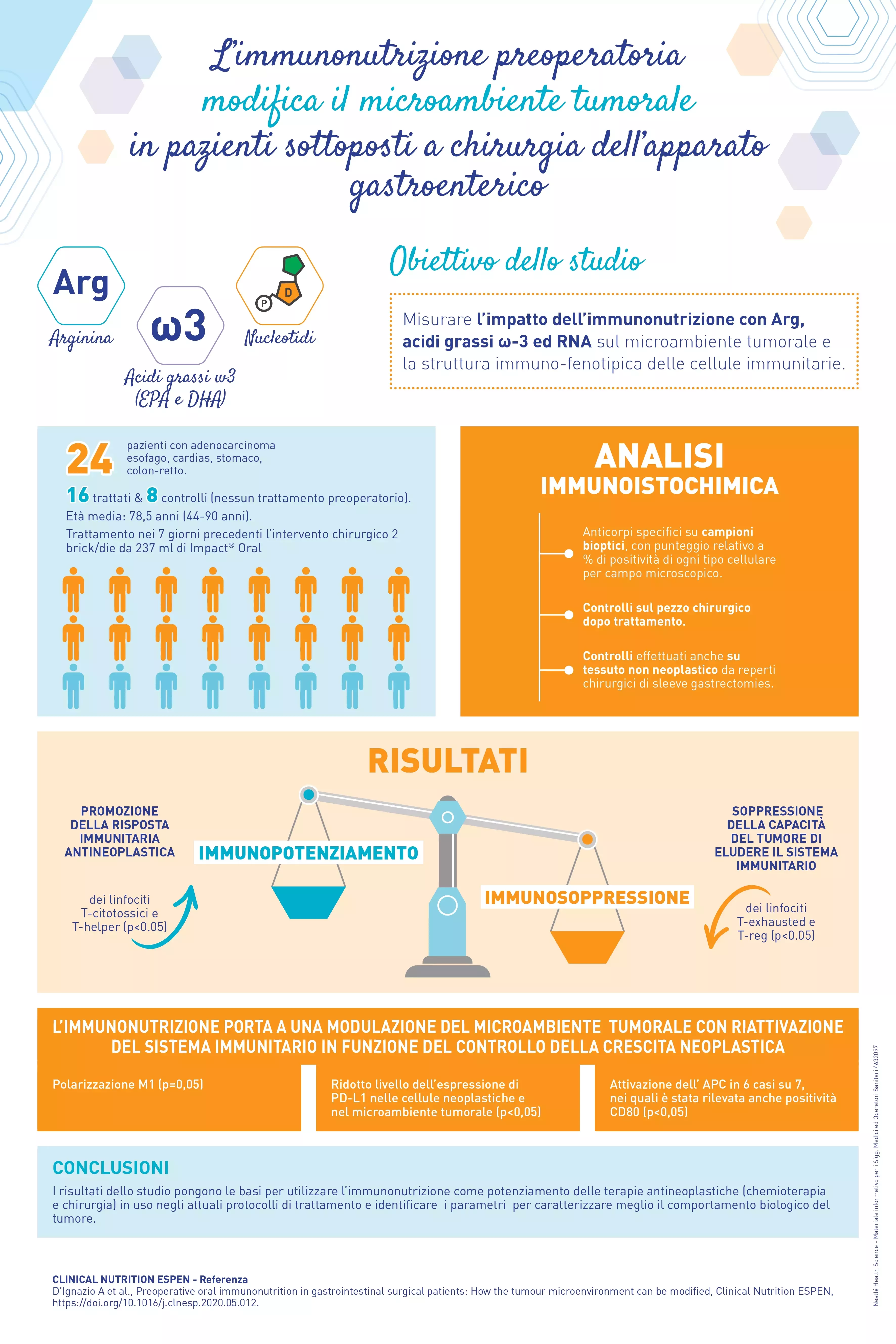 Infografica Immunonutrizione Nestlé Health Science
