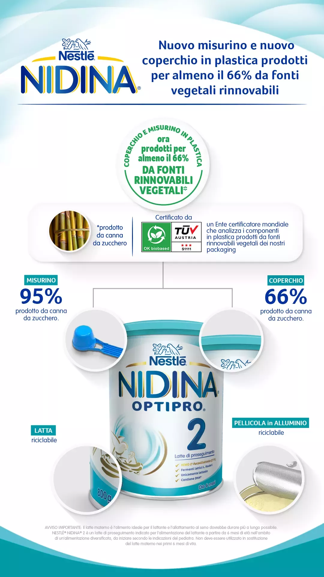Infografia Nidina fonti rinnovabili vegetali