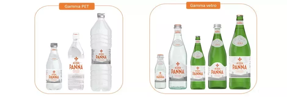 Gamma Acqua Panna