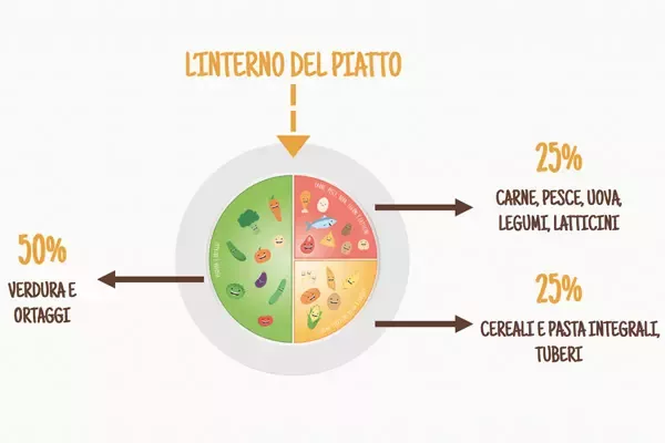 Nutripiatto