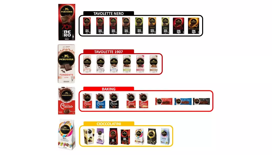 Gamma dei prodotti Perugina, tavolette di cioccolato, cacao in polvere e cioccolatini