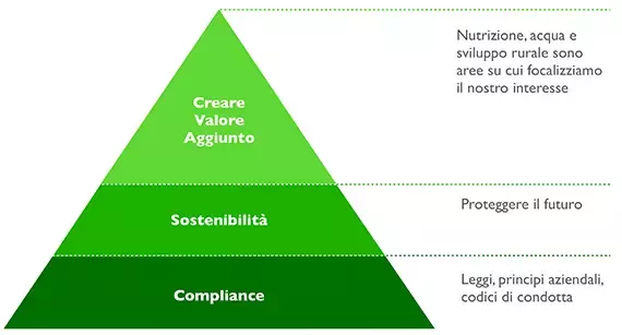valore_aggiunto.jpg